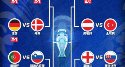 歐洲杯16強(qiáng)出爐，銘仕客戶占其半數(shù)